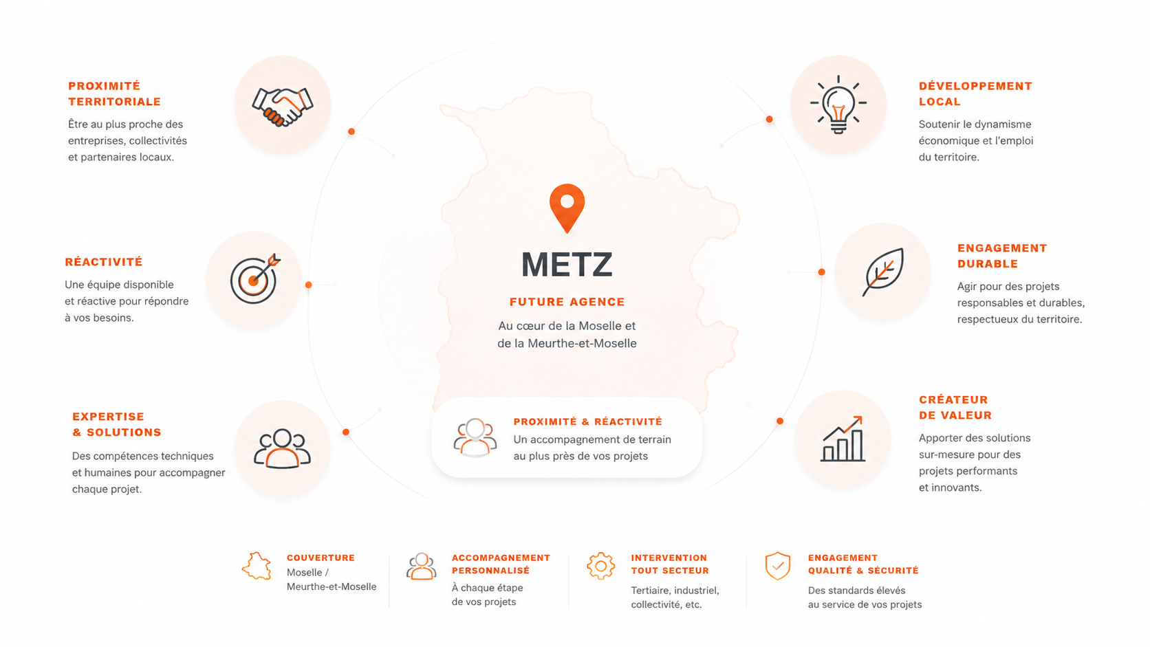 Projet de future agence Metz